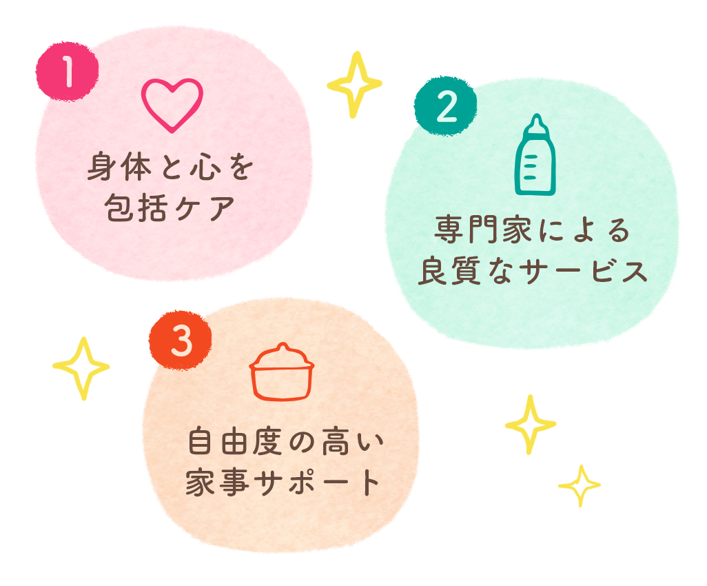 Relecoma サービスの特徴 - 産前産後の訪問ケアサポート リラコム